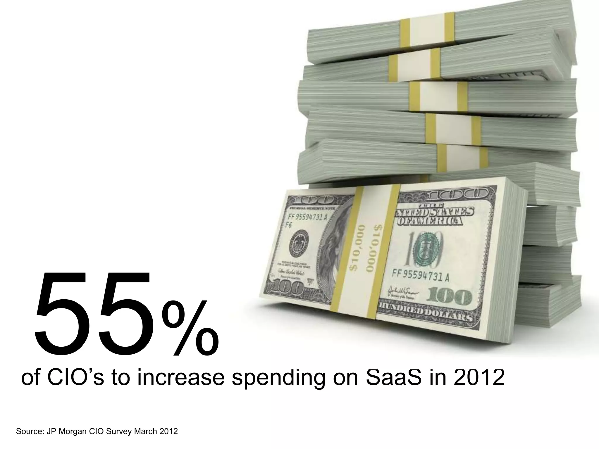 55%
Source: JP Morgan CIO Survey March 2012
of CIO’s to increase spending on SaaS in 2012
 
