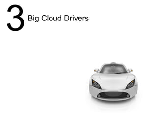 Scalability
Business Agility
Cost
Capex to Opex
Mobility
Innovation
Competitive Advantage
Cloud API’s
Customer Demand
Open Source Projects
Internal mandate to move to
Cloud
Other
57%
3Big Cloud Drivers
 