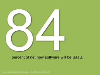 Source: Gartner, Goldman Sachs Research – Cloud CIO Survey 03-Nov-2011
percent of net new software will be SaaS.
 