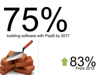 83%
building software with PaaS by 2017
From 2012
 