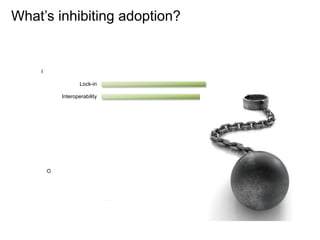What’s inhibiting adoption?
Security
Regulatory/Compliance
Lock-in
Interoperability
Privacy
Network bandwidth
Reliability
Complexity
Pricing
Other, please specify
Expense
Other
55%
 