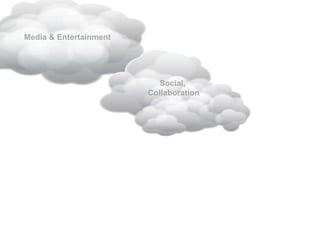 Media & Entertainment
Social,
Collaboration
 