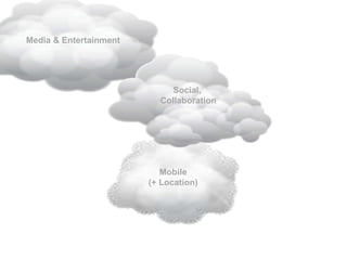 Media & Entertainment
Mobile
(+ Location)
Social,
Collaboration
 