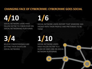 Networking Crime 2012 norton cybercrime_report_master_final_050912 | PDF