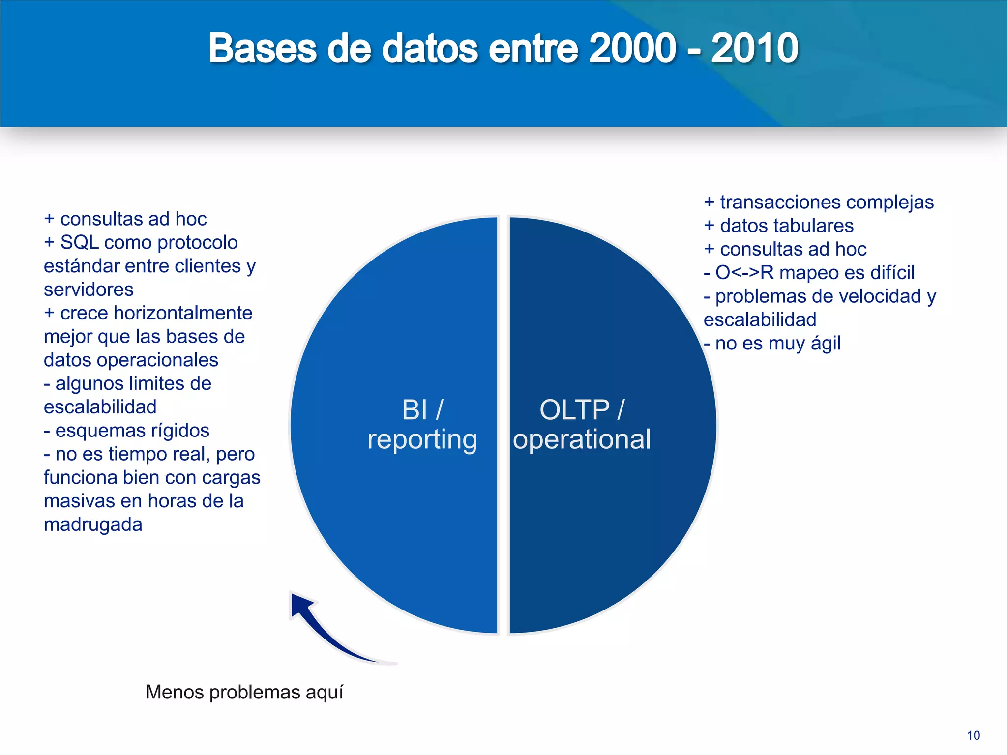 + transacciones complejas
+ consultas ad hoc                                             + datos tabulares
+ SQL como protocolo                                           + consultas ad hoc
estándar entre clientes y                                      - O<->R mapeo es difícil
servidores                                                     - problemas de velocidad y
+ crece horizontalmente                                        escalabilidad
mejor que las bases de                                         - no es muy ágil
datos operacionales
- algunos limites de
escalabilidad                        BI /       OLTP /
- esquemas rígidos
- no es tiempo real, pero
                                  reporting   operational
funciona bien con cargas
masivas en horas de la
madrugada




           Menos problemas aquí                    Más problemas aquí
                                                                                            10
 