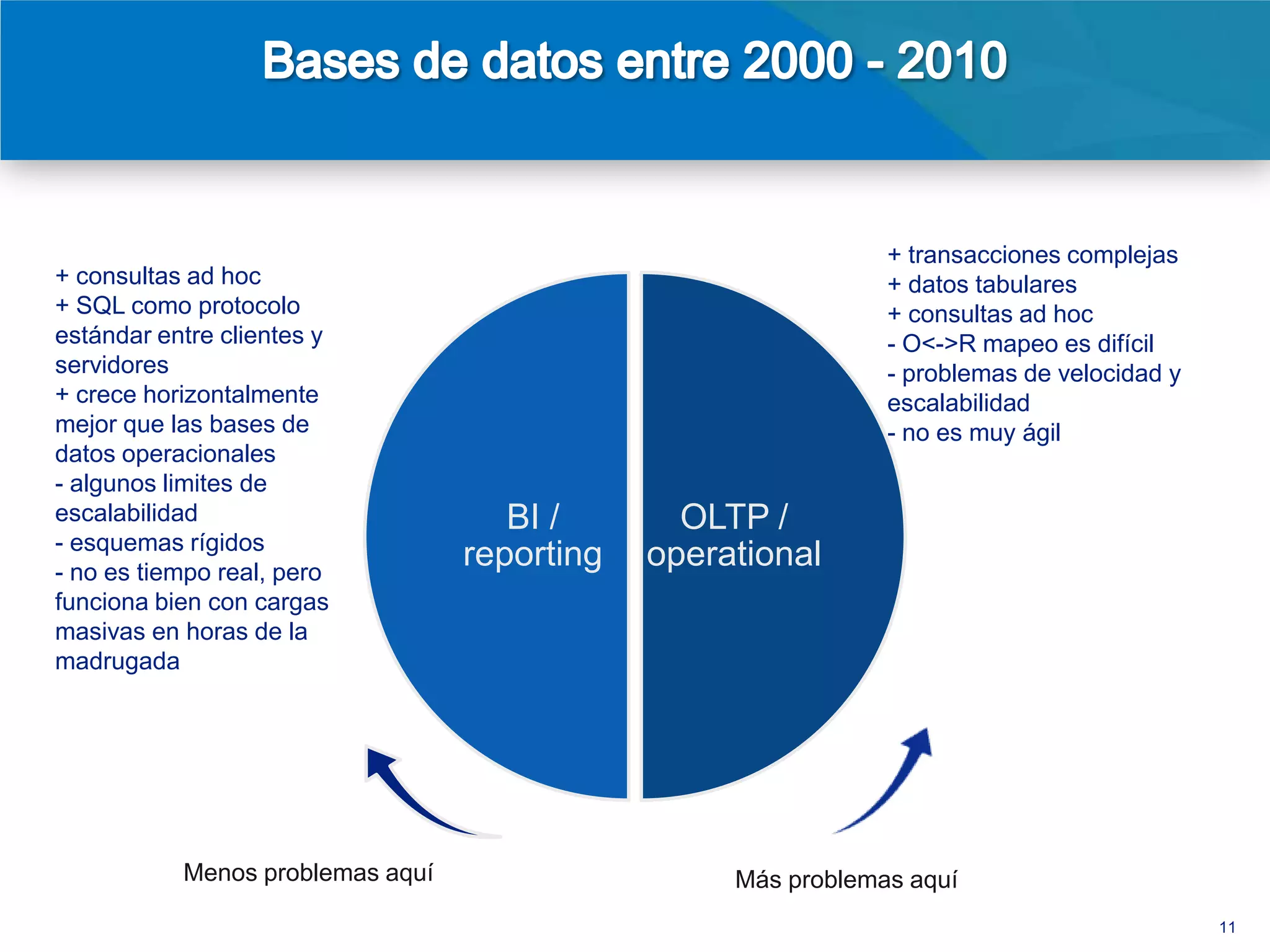 + transacciones complejas
+ consultas ad hoc                                               + datos tabulares
+ SQL como protocolo                                             + consultas ad hoc
estándar entre clientes y                                        - O<->R mapeo es difícil
servidores                                                       - problemas de velocidad y
+ crece horizontalmente                                          escalabilidad
mejor que las bases de                                           - no es muy ágil
datos operacionales
- algunos limites de
escalabilidad                      BI /       OLTP /
- esquemas rígidos
- no es tiempo real, pero
                                reporting   operational
                                                                        cacheo
funciona bien con cargas
masivas en horas de la
madrugada


                                                                                 Particionamiento
                                                      Archivos planos              al nivel de la
                                                                                    aplicación
                            map/reduce




                                                                                                    11
 