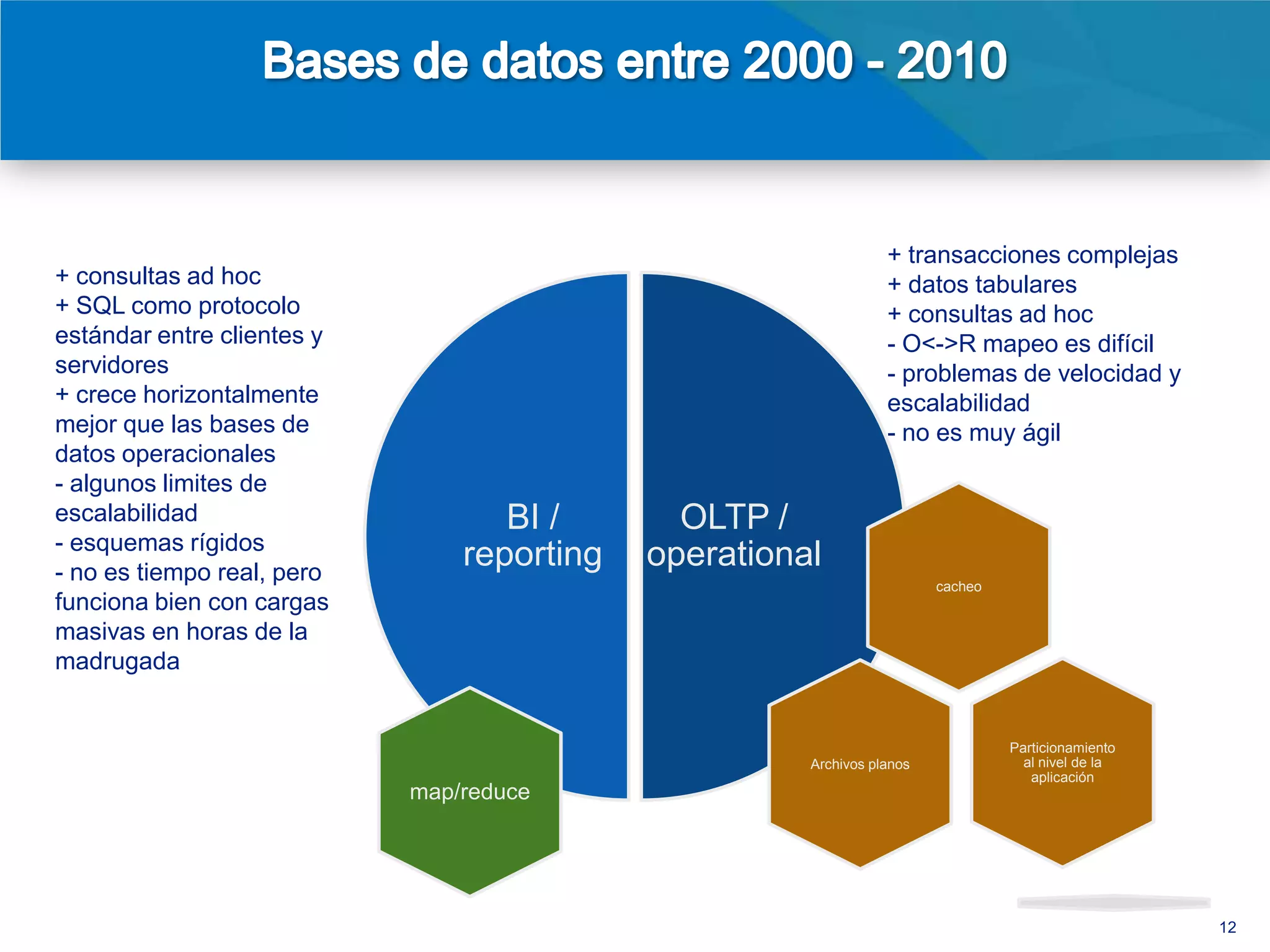 • Metodología de desarrollo
  ágil
   • Ciclos de desarrollo cortos
   • Constante evolución de
     requerimientos
   • Flexibilidad de diseño




                                   12
 