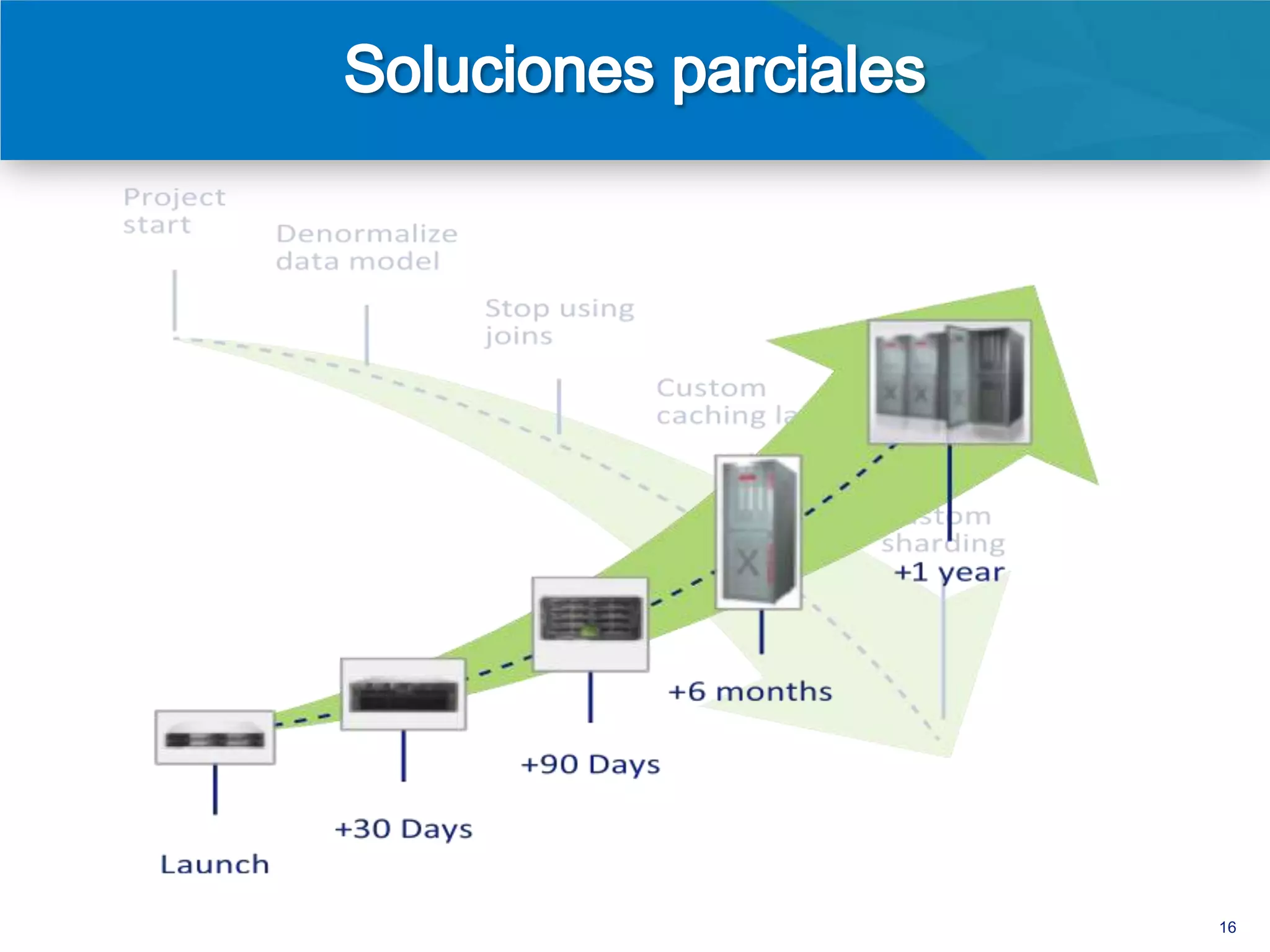 •   Escalabilidad horizontal
•   Más resultados en tiempo real
•   Desarrollo más veloz
•   Modelo de datos flexible
•   Bajo costo inicial
•   Bajo costo de operación




                                    16
 
