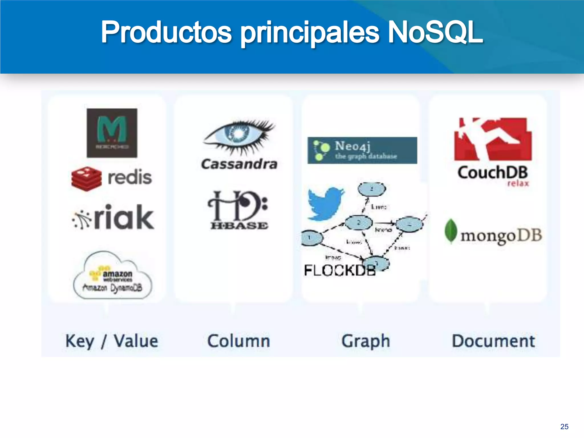 • Cantidad de
  transacciones
• Confiabilidad
• Mantenimiento
• Facilidad de uso
• Escalabilidad
• Costo




                     25
 