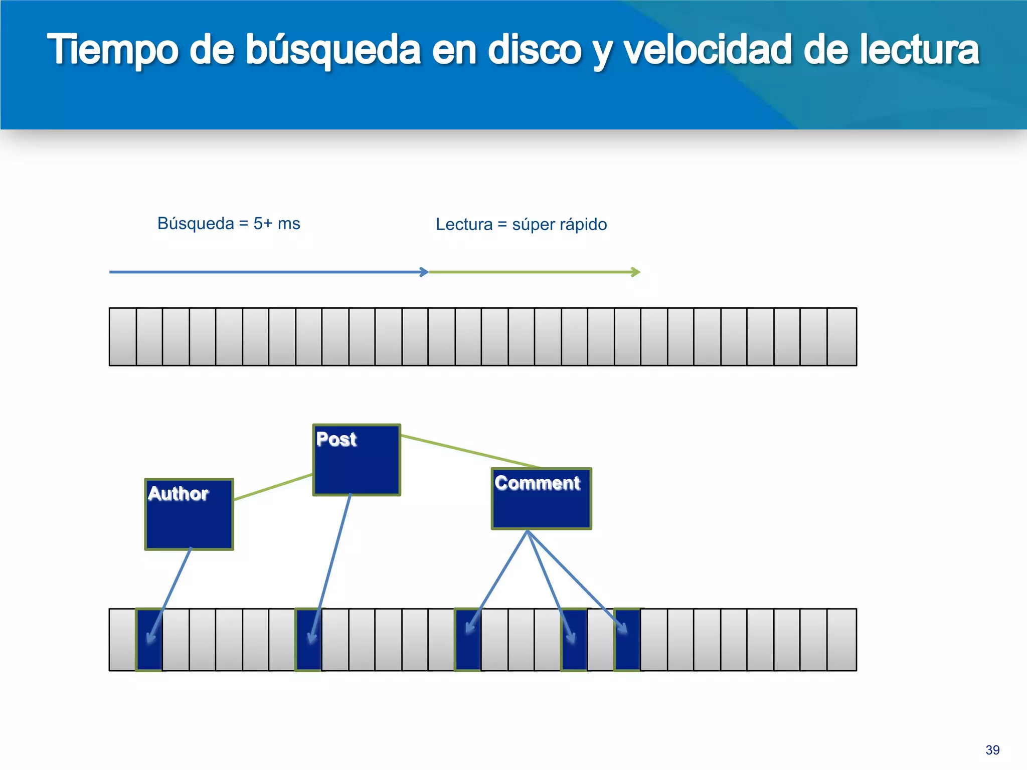Post


  Author


  Comment
   Comment
    Comment
     Comment
       Comment




                 39
 