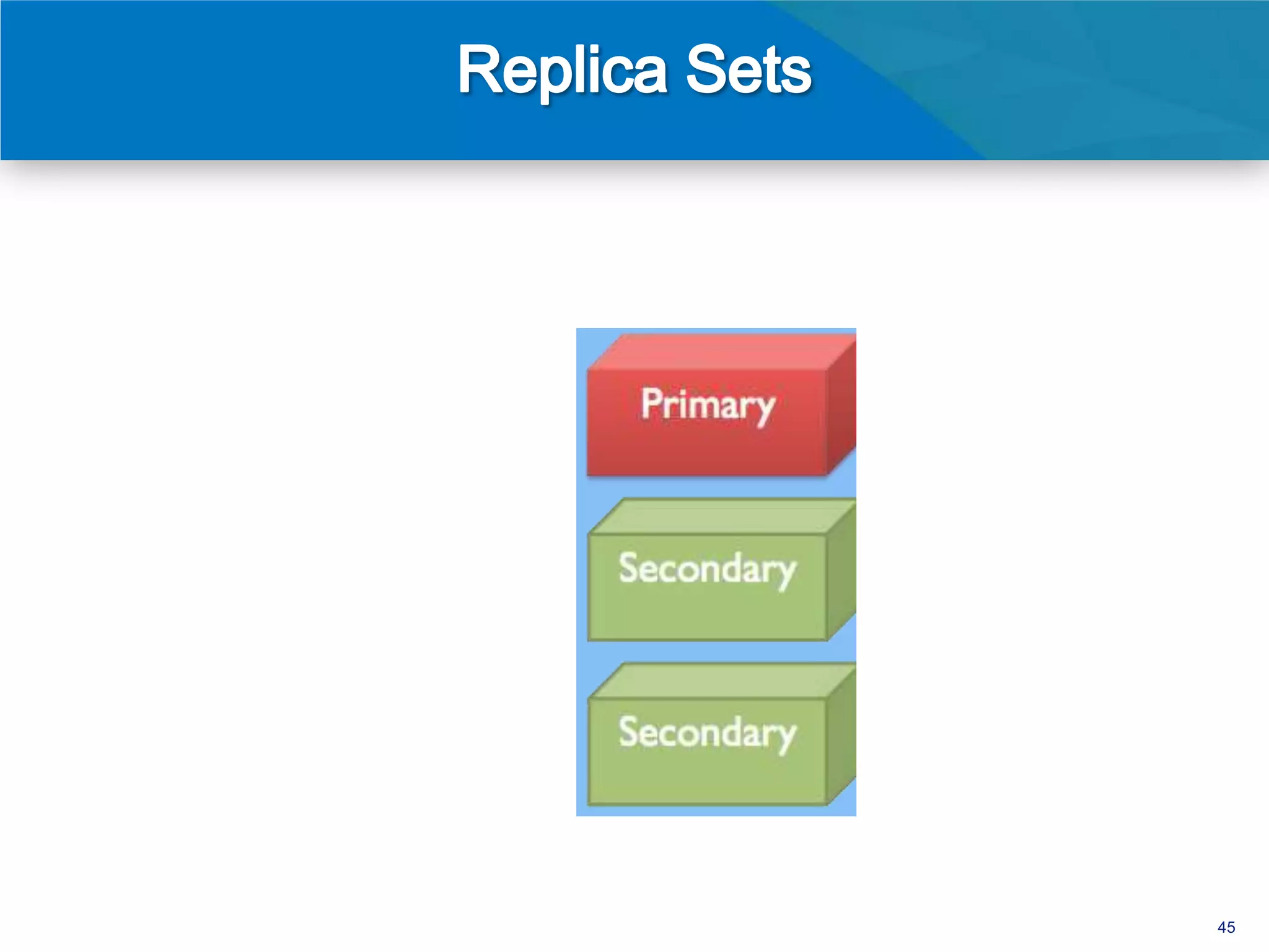 Asynchronous
Replication




          45
 