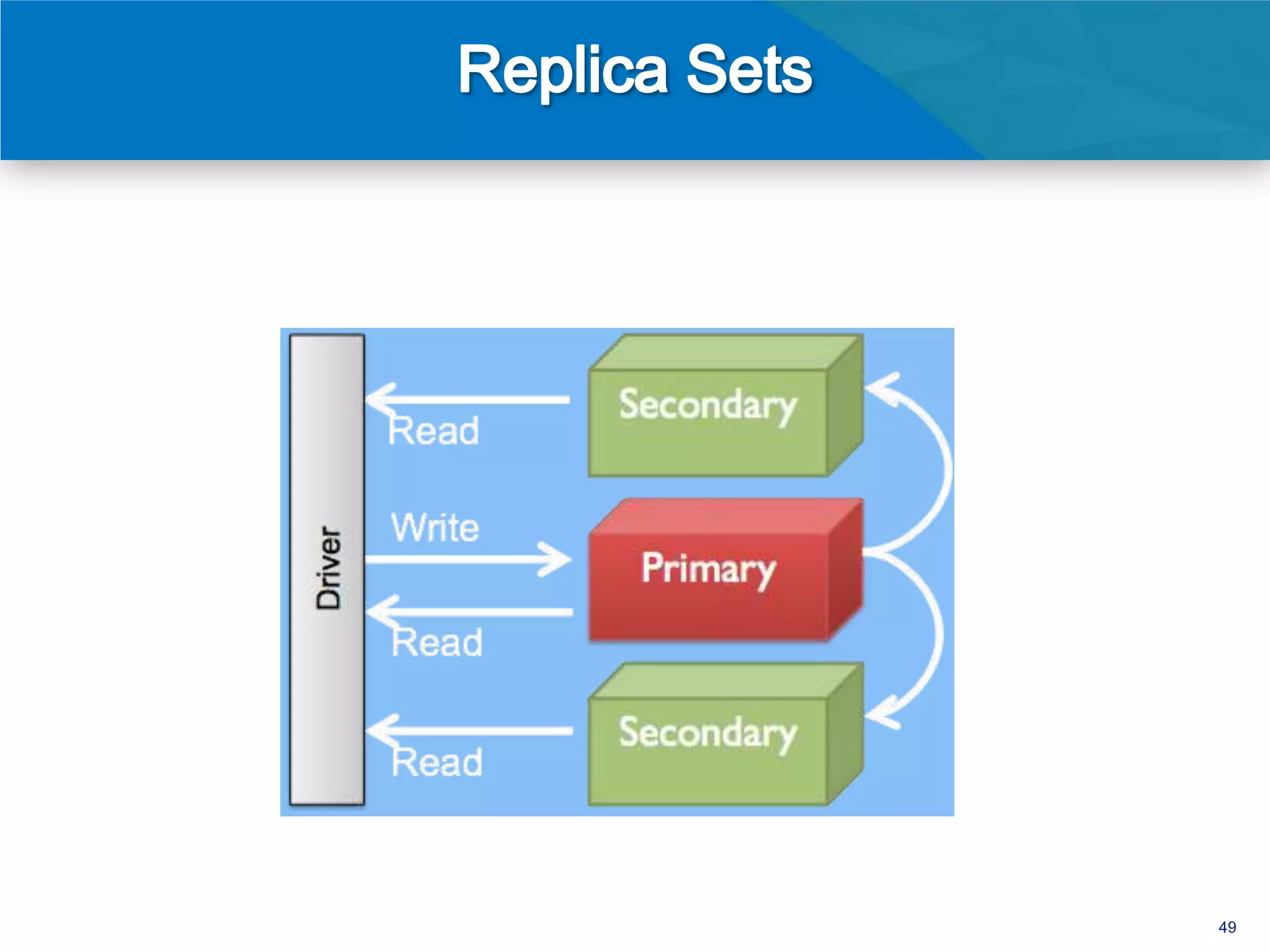 • Incrementar capacidad sin sacar la
  aplicación de servicio
• Transparente a la aplicación




                                       49
 