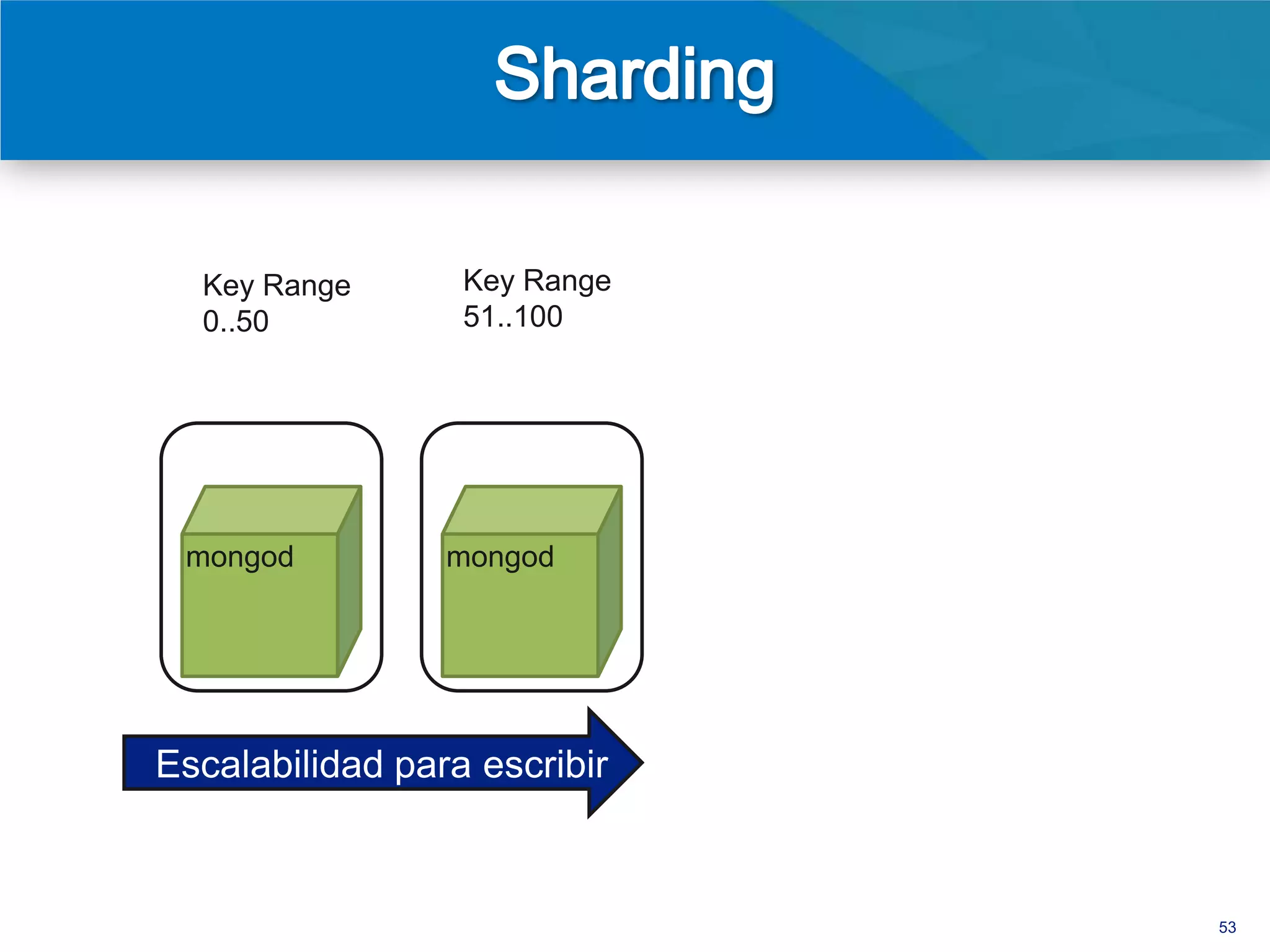 Key Range      Key Range   Key Range   Key Range
   0..25          26..50      51..75      76.. 100




  mongod         mongod
                              mongod      mongod




Escalabilidad para escribir



                                                      53
 