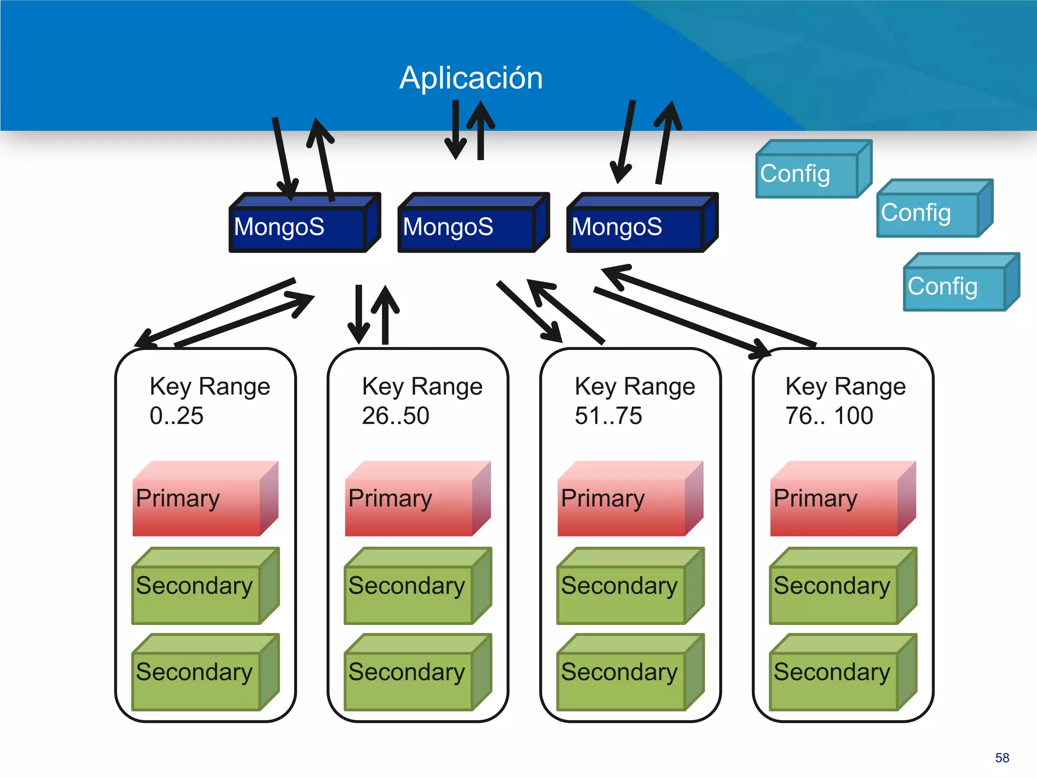 • Pocas opciones para configurar
• La configuración estándar funciona bien
• Fácil de instalar y administrar




                                            58
 
