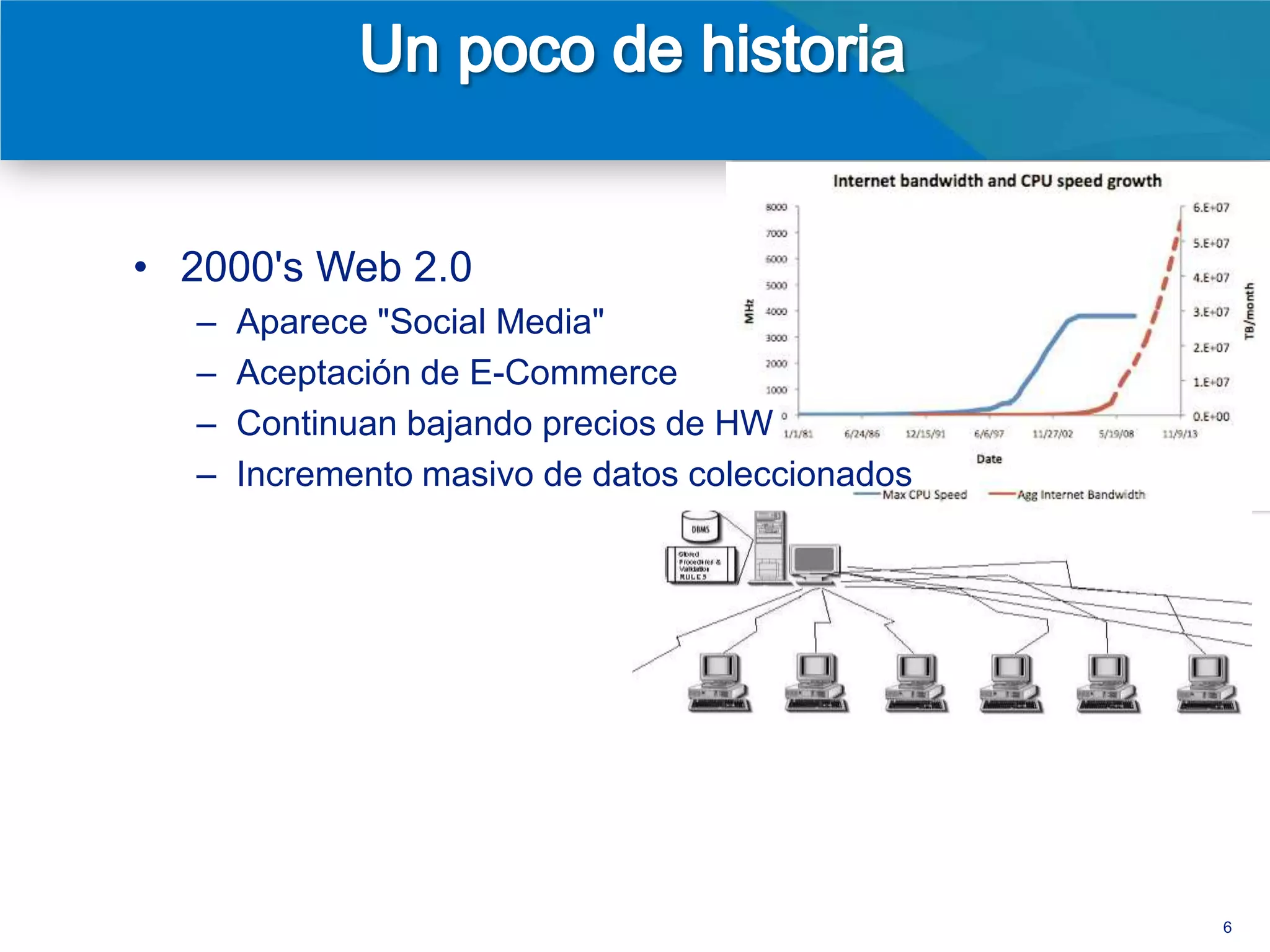 • 2000's Web 2.0
  –   Aparece "Social Media"
  –   Aceptación de E-Commerce
  –   Continuan bajando precios de HW
  –   Increment masivo de datos coleccionados




• Resultado
  – Requerimiento continuo para escalar dramáticamente
  – ¿Cómo podemos escalar?

                                                         6
 
