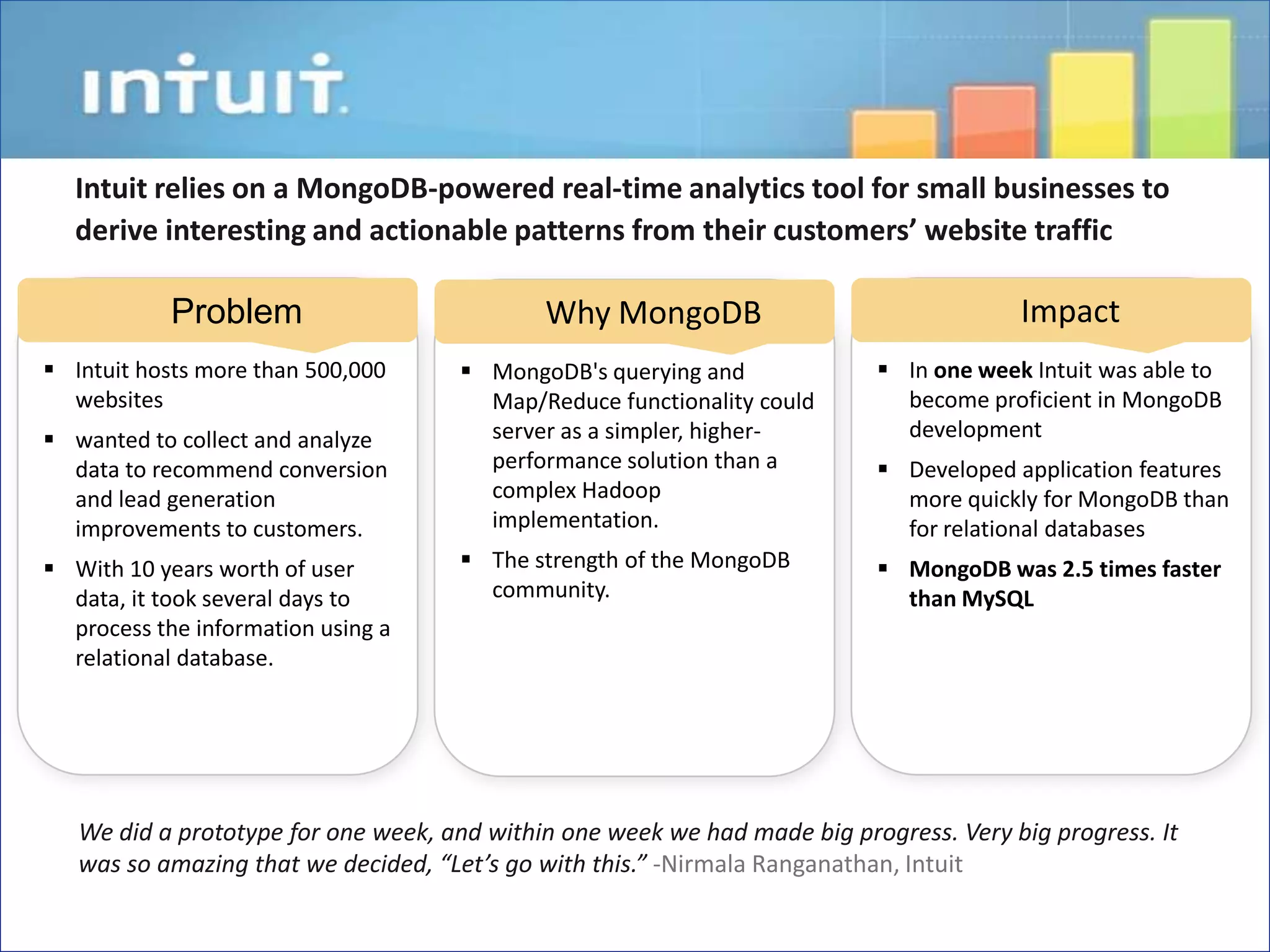 Shutterfly uses MongoDB to safeguard more than six billion images for millions of
  customers in the form of photos and videos, and turn everyday pictures into keepsakes

           Problem                           Why MongoDB                                  Impact
 Managing 20TB of data (six            JSON-based data structure             500% cost reduction and 900%
  billion images for millions of        Provided Shutterfly with an            performance improvement
  customers) partitioning by             agile, high                            compared to previous Oracle
  function.                              performance, scalable solution         implementation
 Home-grown key value store on          at a low cost.                        Accelerated time-to-market for
  top of their Oracle database          Works seamlessly with                  nearly a dozen projects on
  offered sub-par performance            Shutterfly’s services-based            MongoDB
 Codebase for this hybrid store         architecture                          Improved Performance by
  became hard to manage                                                         reducing average latency for
 High licensing, HW costs                                                      inserts from 400ms to 2ms.




   The “really killer reason” for using MongoDB is its rich JSON-based data structure, which offers Shutterfly
   an agile approach to develop software. With MongoDB, the Shutterfly team can quickly develop and
   deploy new applications, especially Web 2.0 and social features. -Kenny Gorman, Director of Data Services
                                                                                                                 65
 