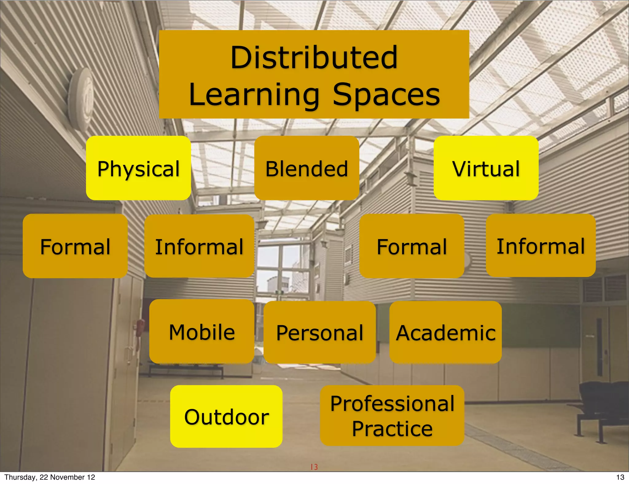 Distributed
                                      Learning Spaces

                           Physical         Blended                  Virtual


         Formal                 Informal                    Formal       Informal



                                 Mobile         Personal      Academic


                                                        Professional
                                      Outdoor
                                                          Practice
                                                   13
Thursday, 22 November 12                                                            13
 