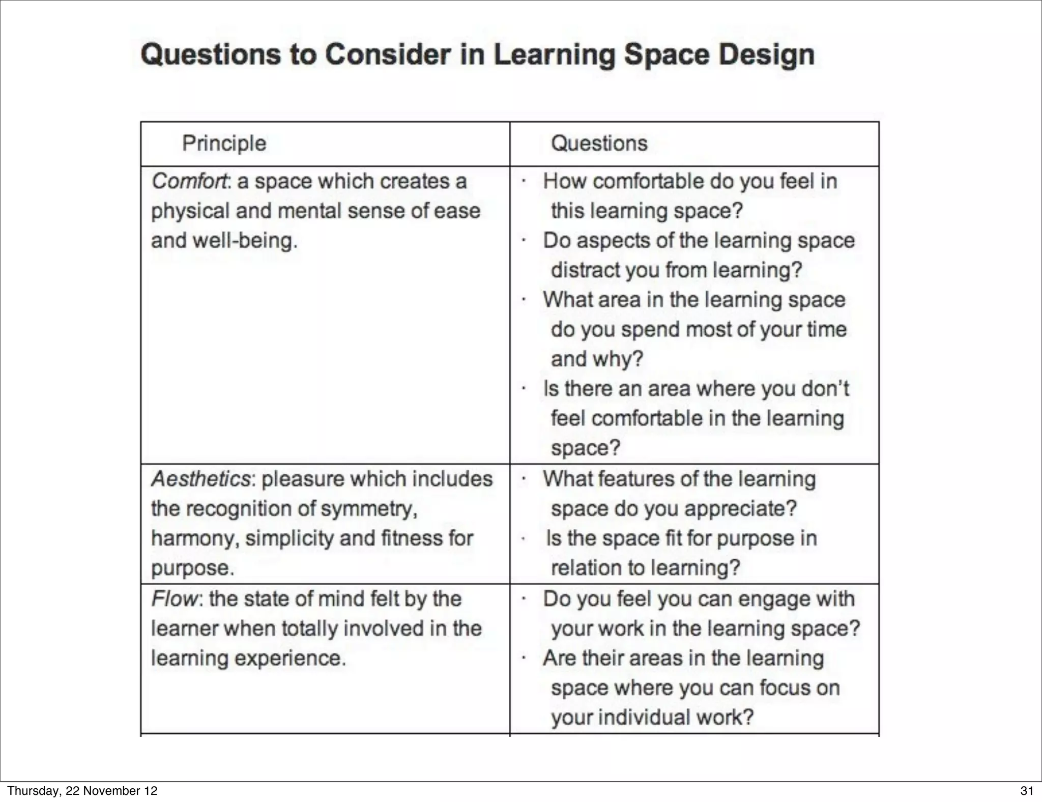 Thursday, 22 November 12   31
 