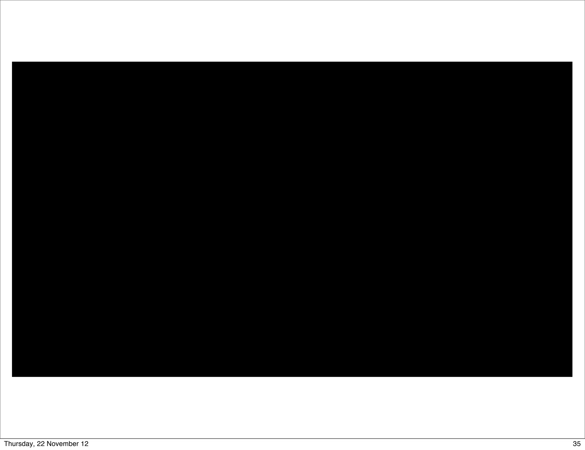 Thursday, 22 November 12   35
 