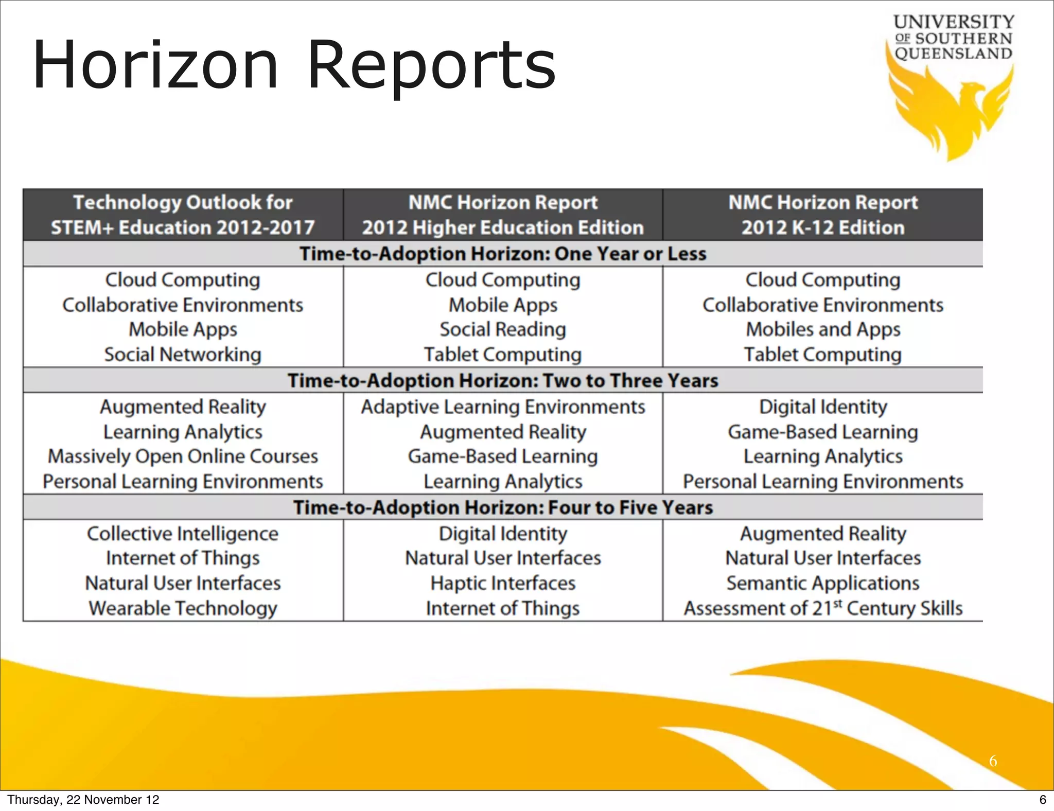 Horizon Reports




                           6

Thursday, 22 November 12       6
 