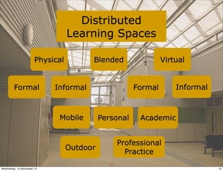 Distributed
                                  Learning Spaces

                       Physical         Blended                  Virtual


        Formal              Informal                    Formal       Informal



                             Mobile         Personal      Academic


                                                    Professional
                                  Outdoor
                                                      Practice
                                               10
Wednesday, 14 November 12                                                       10
 
