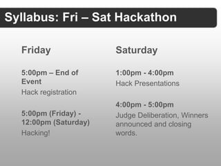 Syllabus: Fri – Sat Hackathon

  Friday               Saturday

  5:00pm – End of      1:00pm - 4:00pm
  Event                Hack Presentations
  Hack registration
                       4:00pm - 5:00pm
  5:00pm (Friday) -    Judge Deliberation, Winners
  12:00pm (Saturday)   announced and closing
  Hacking!             words.
 