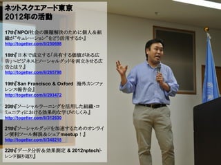 ネットスクエアード東京
2012年の活動

17th『NPO/社会の課題解決のために個人＆組
織が”キュレーション”をどう活用するか』
http://togetter.com/li/250698

18th『日本で成立する「共有する価値がある広
告」～ビジネスとソーシャルグッドを両立させる広
告とは？』
http://togetter.com/li/265798

19th『San Francisco & Oxford 海外カンファ
レンス報告会』
http://togetter.com/li/293472

20th『ソーシャルラーニングを活用した組織・コ
ミュニティにおける効果的な学びのしくみ』
http://togetter.com/li/312630

21th『ソーシャルグッドを加速するためのオンライ
ン便利ツール解説＆シェアmeetup！』
http://togetter.com/li/348218

22th『データ分析＆効果測定 & 2012nptechト
レンド振り返り』
 