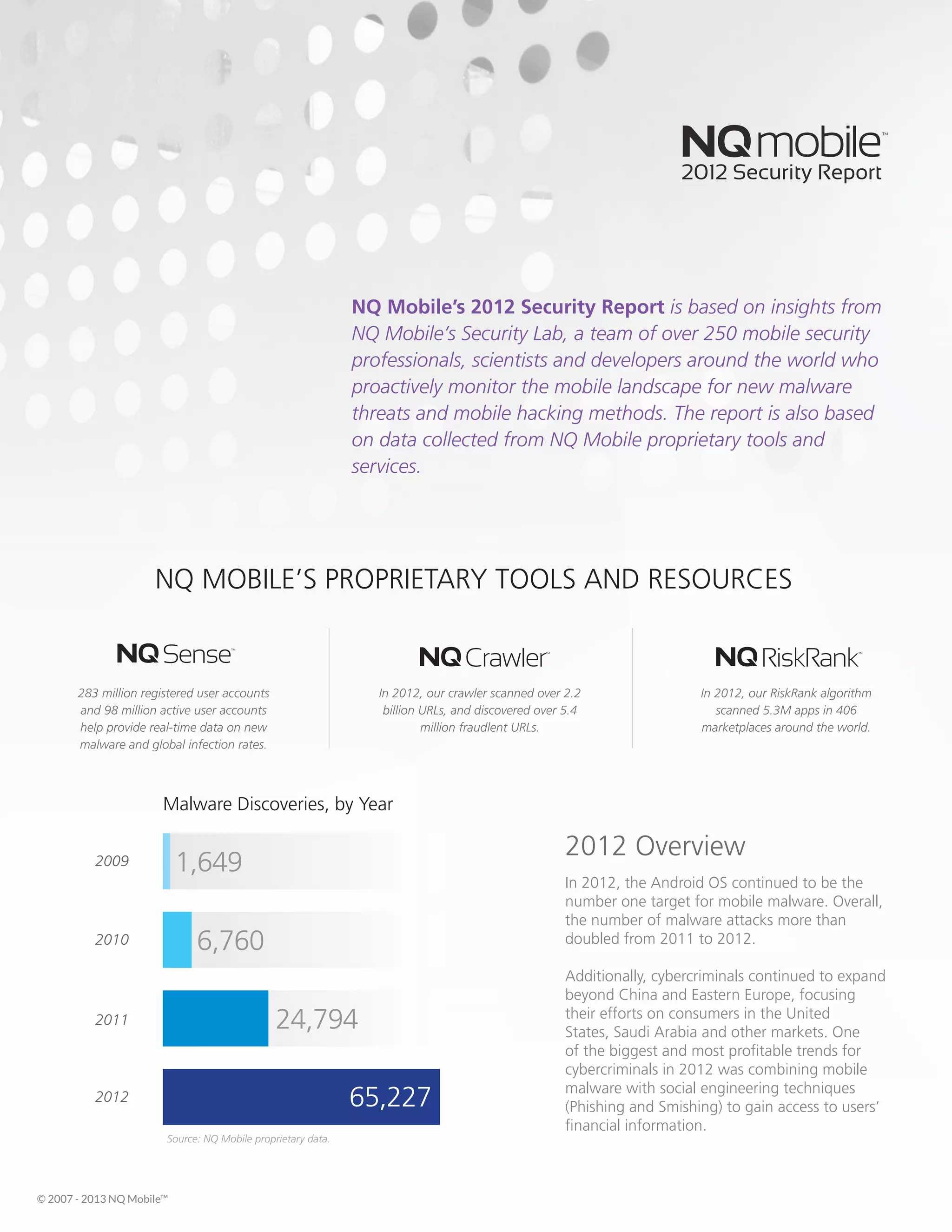 In 2012, the Android OS continued to be the
number one target for mobile malware. Overall,
the number of malware attacks more than
doubled from 2011 to 2012.
Additionally, cybercriminals continued to expand
beyond China and Eastern Europe, focusing
their efforts on consumers in the United
States, Saudi Arabia and other markets. One
of the biggest and most profitable trends for
cybercriminals in 2012 was combining mobile
malware with social engineering techniques
(Phishing and Smishing) to gain access to users’
financial information.
2012 Overview
© 2007 - 2013 NQ Mobile™
NQ MOBILE’S PROPRIETARY TOOLS AND RESOURCES
283 million registered user accounts
and 98 million active user accounts
help provide real-time data on new
malware and global infection rates.
Crawler™
RiskRank™
Sense™
In 2012, our crawler scanned over 2.2
billion URLs, and discovered over 5.4
million fraudlent URLs.
Crawler™
RiskRank™
Sense™
In 2012, our RiskRank algorithm
scanned 5.3M apps in 406
marketplaces around the world.
Crawler™
RiskRank™
Sense™
NQ Mobile’s 2012 Security Report is based on insights from
NQ Mobile’s Security Lab, a team of over 250 mobile security
professionals, scientists and developers around the world who
proactively monitor the mobile landscape for new malware
threats and mobile hacking methods. The report is also based
on data collected from NQ Mobile proprietary tools and
services.
Source: NQ Mobile proprietary data.
6,7602010
1,6492009
24,7942011
65,2272012
Malware Discoveries, by Year
 