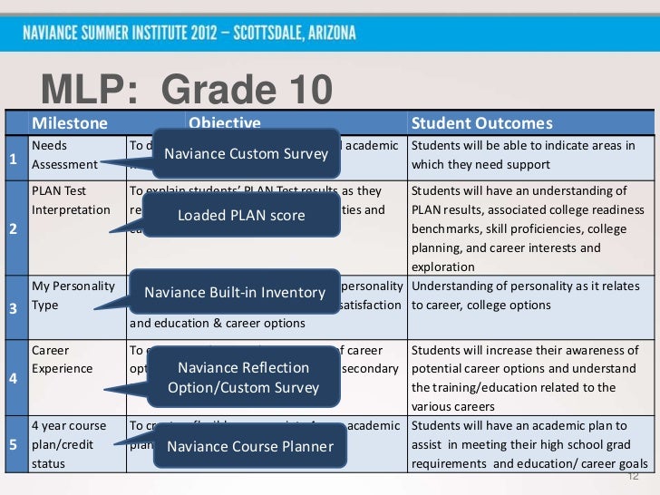 4 year college planner