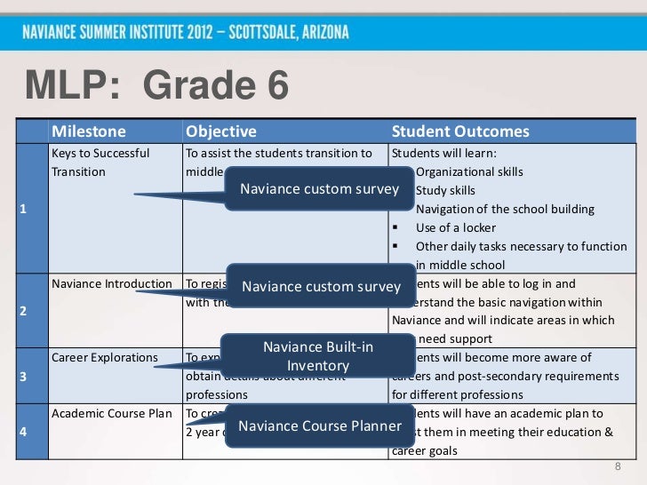 academic course planner
