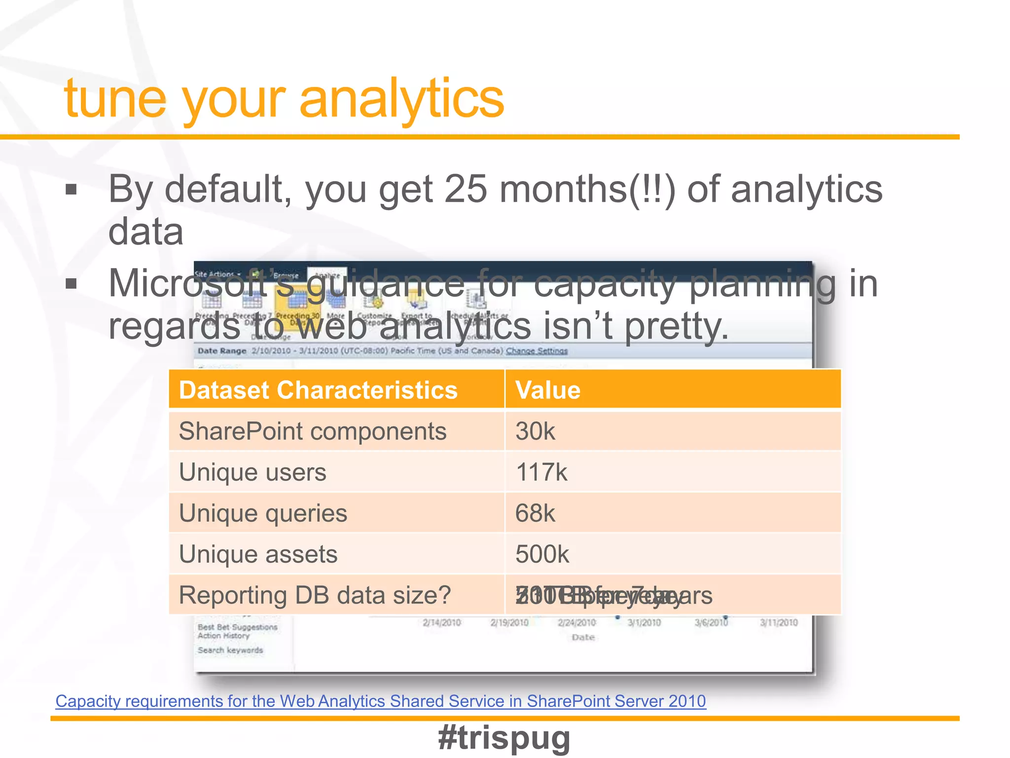 Dataset Characteristics                     Value
               SharePoint components                       30k
               Unique users                                117k
               Unique queries                              68k
               Unique assets                               500k
               Reporting DB data size?                     511TB per years
                                                           73TB per 7day
                                                           200GBfor year



Capacity requirements for the Web Analytics Shared Service in SharePoint Server 2010
 