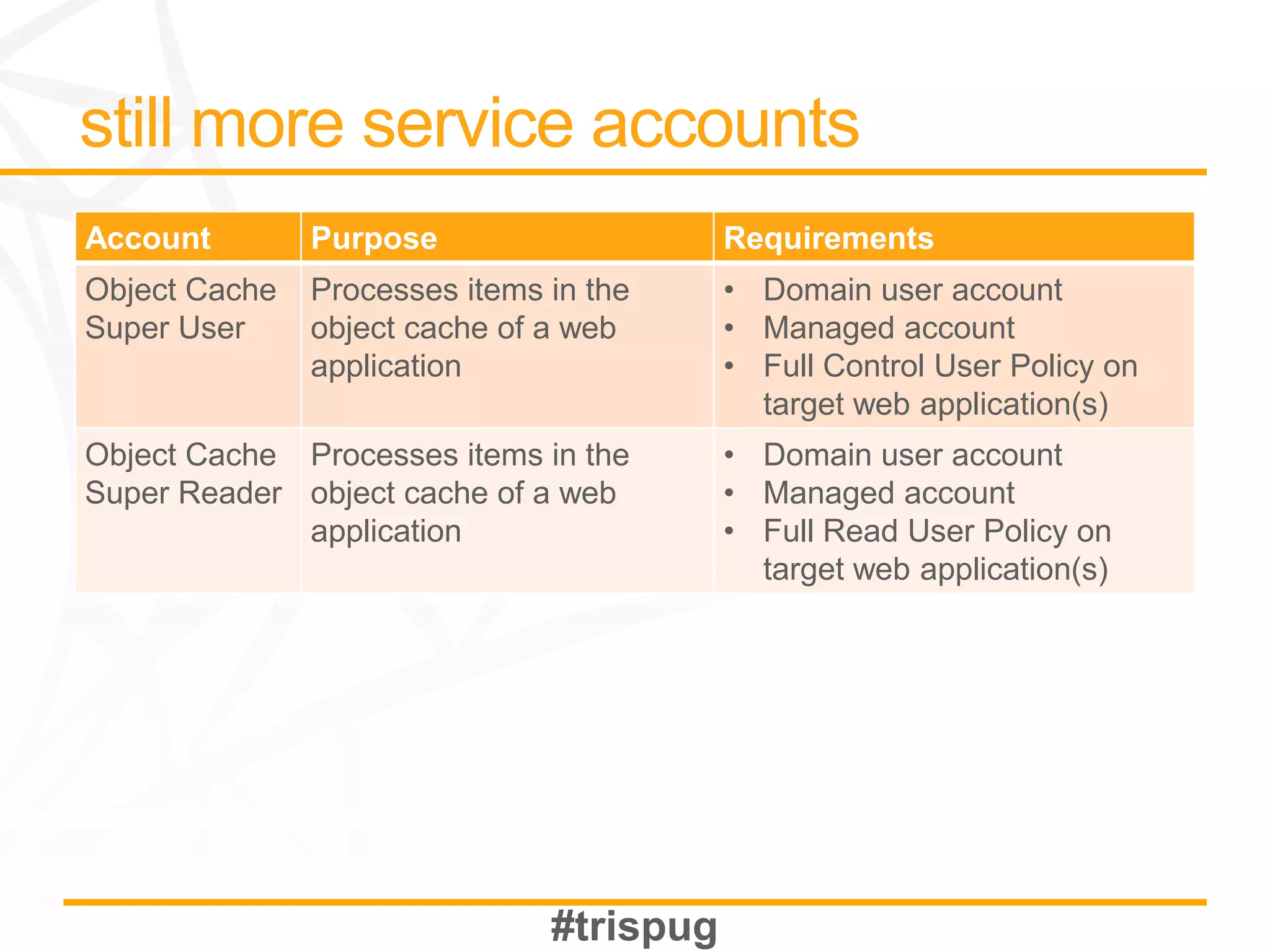Account        Purpose                  Requirements
Object Cache   Processes items in the   • Domain user account
Super User     object cache of a web    • Managed account
               application              • Full Control User Policy on
                                          target web application(s)
Object Cache Processes items in the     • Domain user account
Super Reader object cache of a web      • Managed account
             application                • Full Read User Policy on
                                          target web application(s)
 