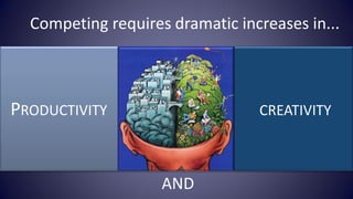 Competing requires dramatic increases in...



PRODUCTIVITY                     CREATIVITY



                    AND
 