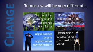 CHANGE   Tomorrow will be very different…

              The world has
               changed and
                        ...