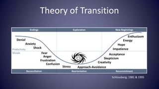Theory of Transition
             Endings                             Exploration                  New Beginnings

       ...