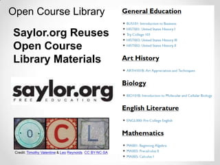 Open Course Library

Saylor.org Reuses
Open Course
Library Materials
 