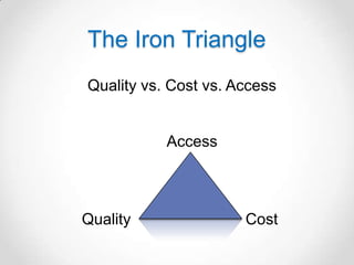 The Iron Triangle
Quality vs. Cost vs. Access


           Access



Quality               Cost
 