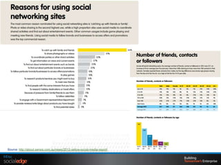 KPI's, Social Media Metrics and Business