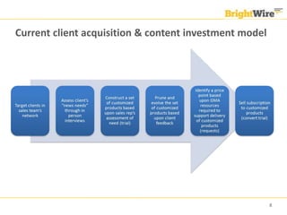 Current client acquisition & content investment model




                                                        8
 