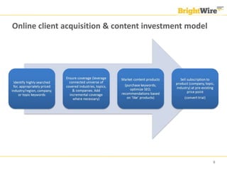 Online client acquisition & content investment model




                                                       9
 