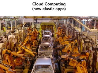 Cloud Computing
(new elastic apps)




        8
 
