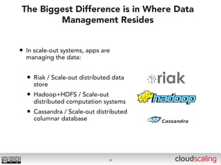 The Biggest Difference is in Where Data
        Management Resides


• In scale-out systems, apps are
  managing the data:


  • Riak / Scale-out distributed data
     store
  • Hadoop+HDFS / Scale-out
     distributed computation systems
  • Cassandra / Scale-out distributed
     columnar database




                               17
 