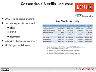 Cassandra / Netﬂix use case


• DAS (‘ephemeral store’)
• Per node perf is constant
    • disk
    • CPU
    • network
• Client write times constant
• Nothing special here




                                19
 