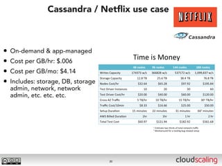 Cassandra / Netﬂix use case



•   On-demand & app-managed
•   Cost per GB/hr: $.006
•   Cost per GB/mo: $4.14
•   Includes: storage, DB, storage
    admin, network, network
    admin, etc. etc. etc.




                                     20
 