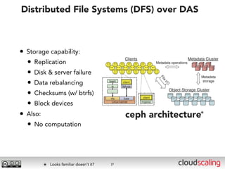 Distributed File Systems (DFS) over DAS



• Storage capability:
  • Replication
  • Disk & server failure
  • Data rebalancing
  • Checksums (w/ btrfs)
  • Block devices
• Also:                                                    ✴
                                           ceph architecture
  • No computation



       ✴ Looks familiar doesn’t it?   27
 