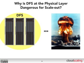 Why is DFS at the Physical Layer
  Dangerous for Scale-out?

 DFS



                     ==




                28
 
