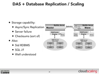 DAS + Database Replication / Scaling



• Storage capability:
  • Async/Sync Replication
  • Server failure
  • Checksums (sort of)
• Also:
  • Std RDBMS
  • SQL i/f
  • Well understood



                             29
 