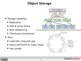 Object Storage



• Storage capability:
 • Replication
 • Disk & server failure
 • Data rebalancing
 • Checksums (sometimes)
• Also:
 • Looks like a big web app
 • Uses a DHT/CHT to ‘index’ blobs
 • Very simple


                              30
 
