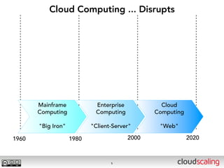 Cloud Computing ... Disrupts




       Mainframe            Enterprise            Cloud
       Computing            Computing           Computing

       "Big Iron"          "Client-Server"       "Web"

1960                1980                 2000               2020



                                  5
 
