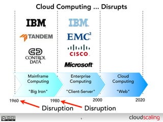 Cloud Computing ... Disrupts




       Mainframe            Enterprise            Cloud
       Computing            Computing           Computing

       "Big Iron"          "Client-Server"         "Web"

1960                1980                 2000               2020

             Disruption               Disruption
                                  5
 